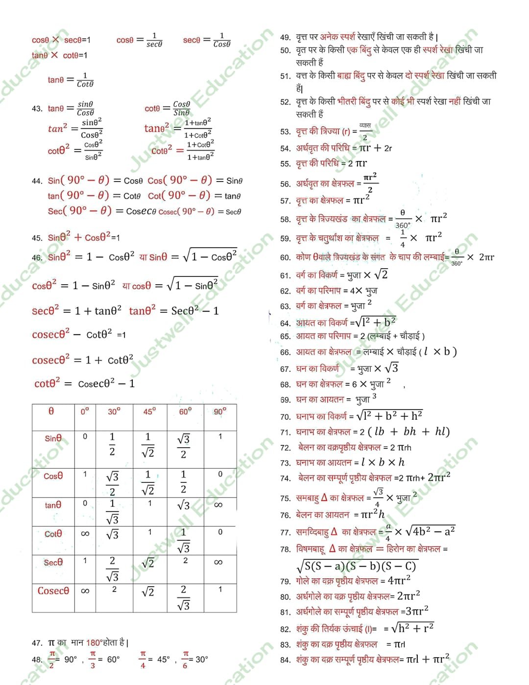 What are the Most Important Math Formulas for Class 10?