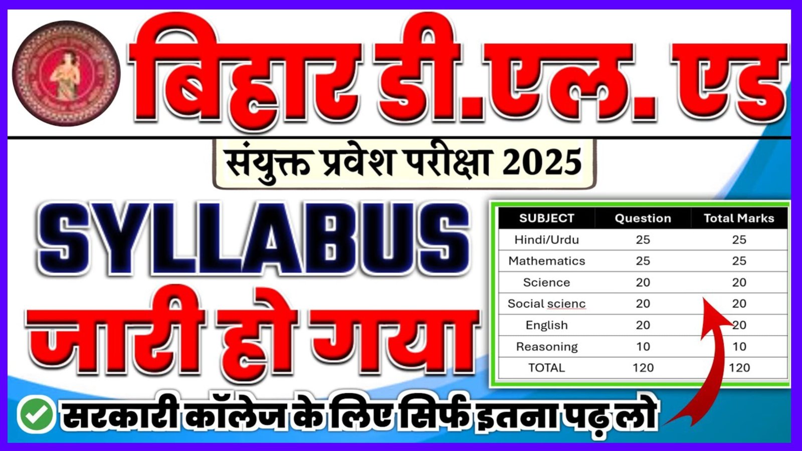 Bihar Deled Syllabus 2025